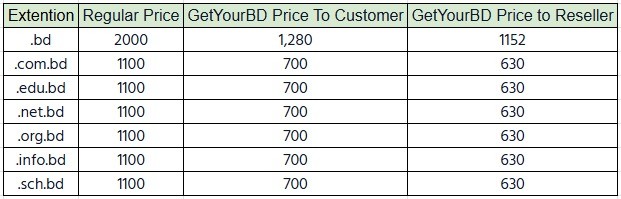 Doamin Price